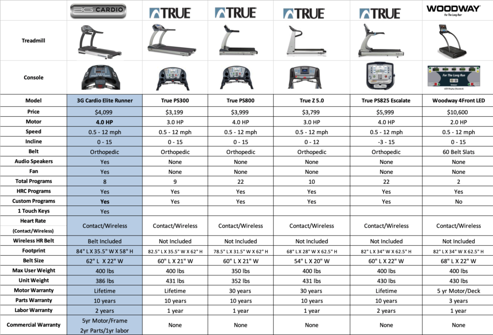 elite-runner-comparison-2