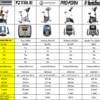 Elite UB Upright Bike Comparison Chart