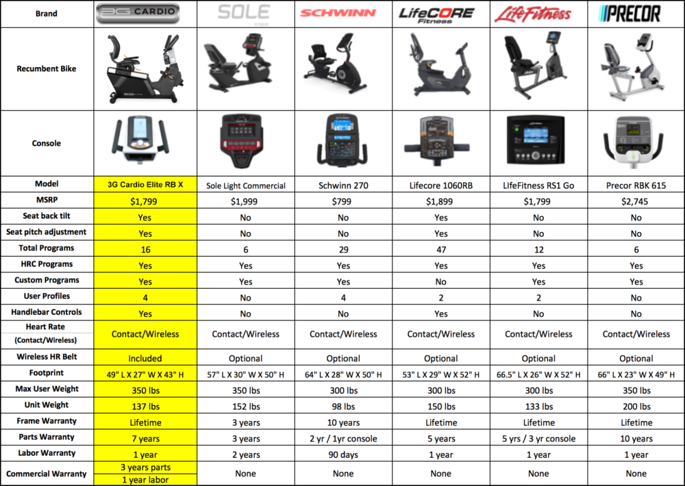 3G Cardio Elite RB X Recumbent Bike